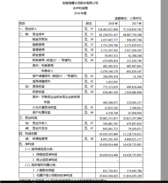 一个老股民对利润表的全面拆解