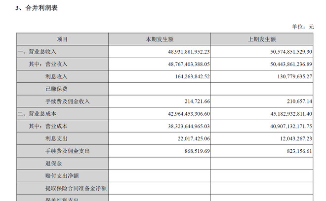 明明白白看财务报表!一个老股民对利润表的全面拆解