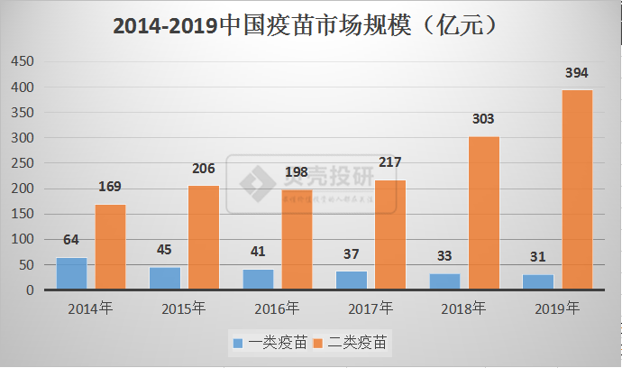 2,对标全球,我国疫苗行业仍处于发展初期