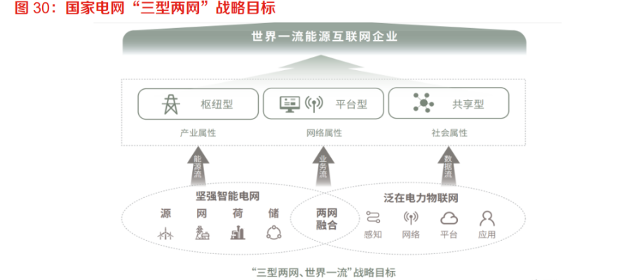 公司深入参与南方电网公司数字化转型和数字电网建设,助力南网数字化