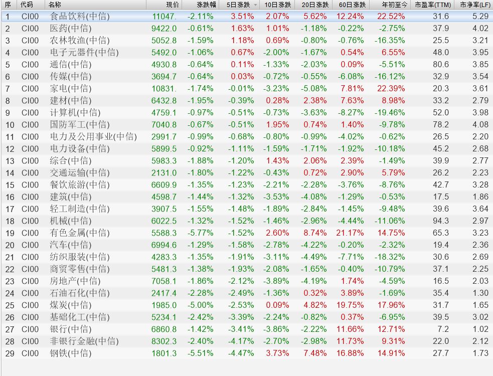 2.中信行业.jpg