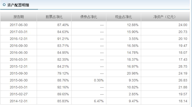 3.101资产配置.jpg