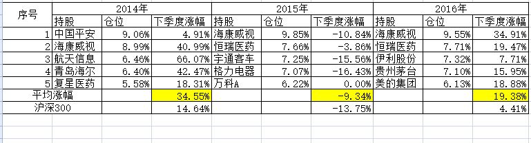 4.重仓股情况.jpg