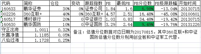 7.组合情况.jpg