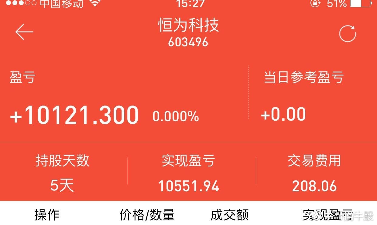 牛哥擒牛股