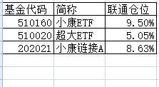 4.联通套利基金.jpg