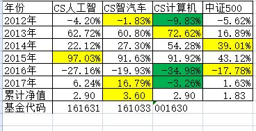 03人工智能比较.jpg