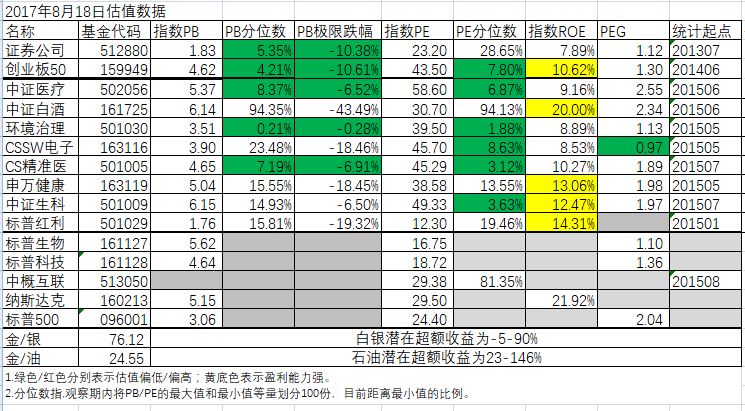 估值20170818gz.jpg