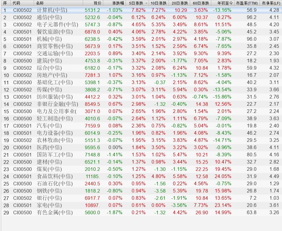 2.中信行业.jpg