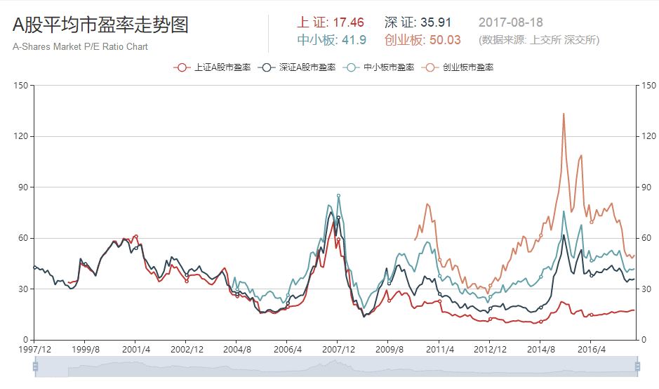 6.A股整体市盈率.jpg