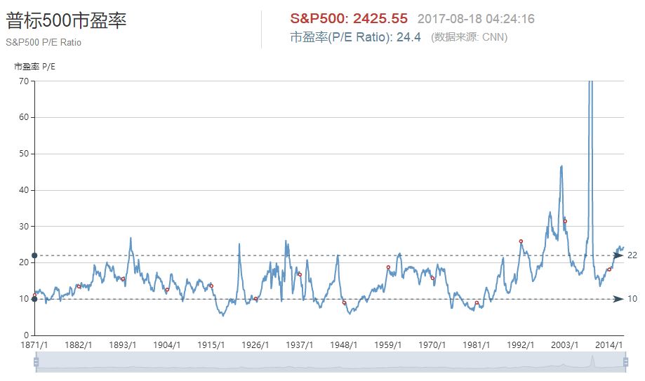 10.标普500PE走势.jpg