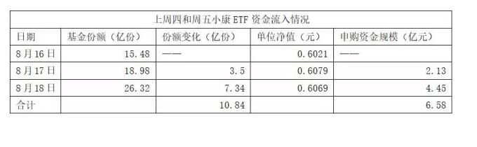 01小康流入和流出.jpg