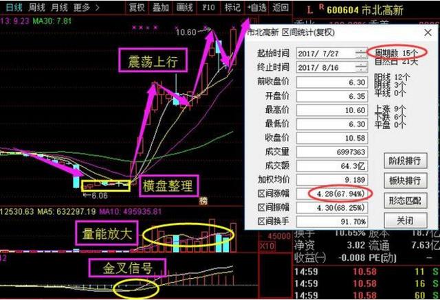 中字头混改第一股，主力重仓抢筹底部放量突破，本月底有望暴涨！