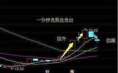 混改第一黑马股横空出世，主力抢筹9553亿，8月问鼎妖王！