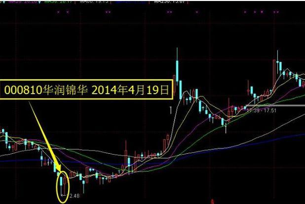 老股民：如果连“双针探底”都不会运用的话，股市还如何赚钱？