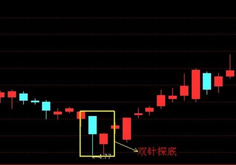 老股民：如果连“双针探底”都不会运用的话，股市还如何赚钱？