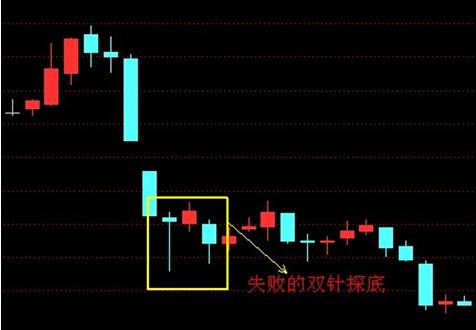 老股民：如果连“双针探底”都不会运用的话，股市还如何赚钱？