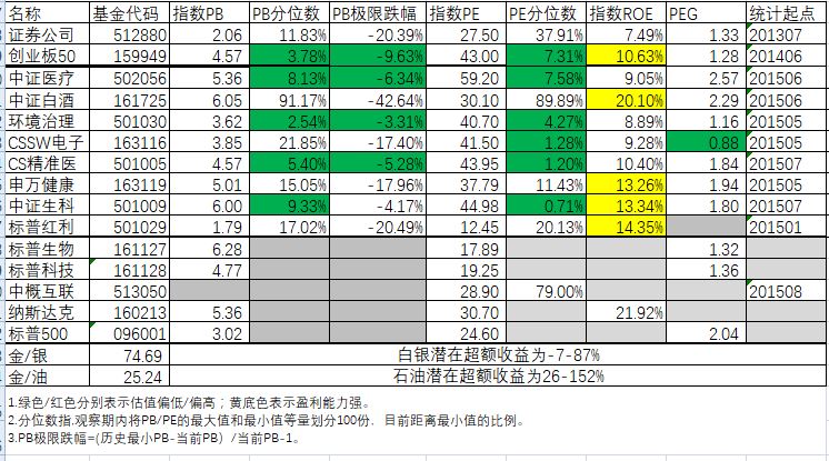 估值数据.jpg