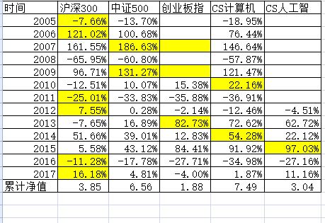 2.指数对比.jpg