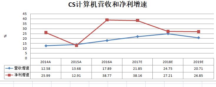 4计算机盈利.jpg