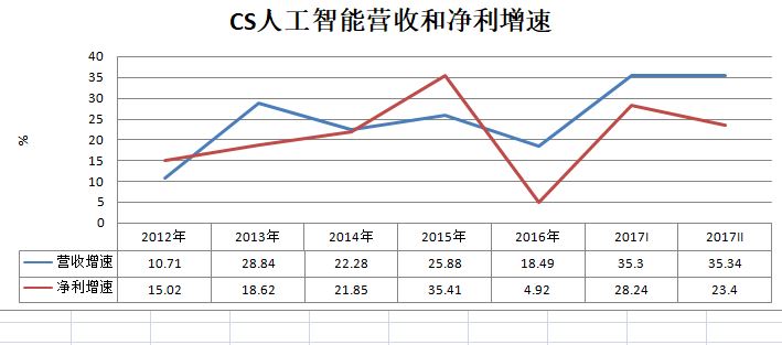 5人工智能营收增速.jpg