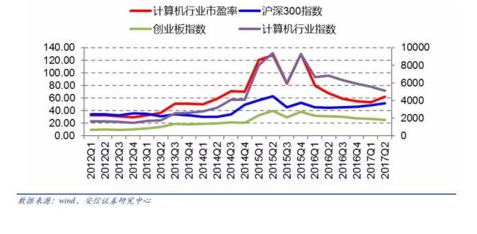 6.计算机估值.jpg