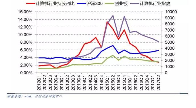 7.基金计算机持仓.jpg