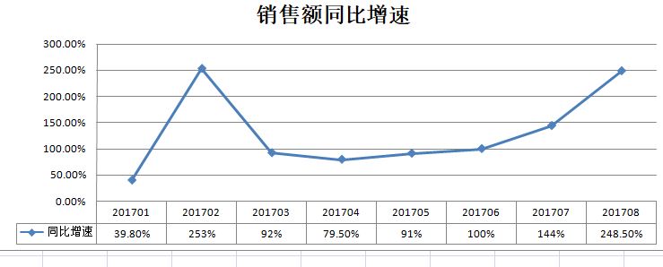 4融创中国逐月销售额.jpg