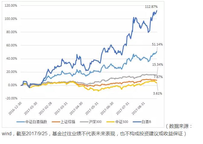 3今年来走势图.jpg