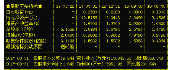 **图片20171031170407.png