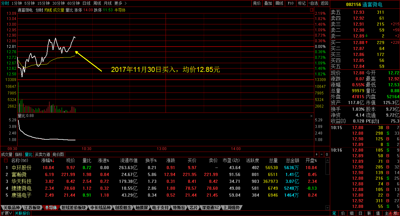 002156通富微电2017年11月30日分时买入图.png