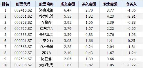 庄家黔驴技穷，五个不容忽视的利空信号，将开始一泻千里