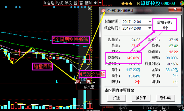 紫光国芯又一中国芯片诞生，神秘机构重仓买入，或将赶超士兰微