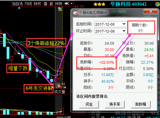 紫光国芯又一中国芯片诞生，神秘机构重仓买入，或将赶超士兰微