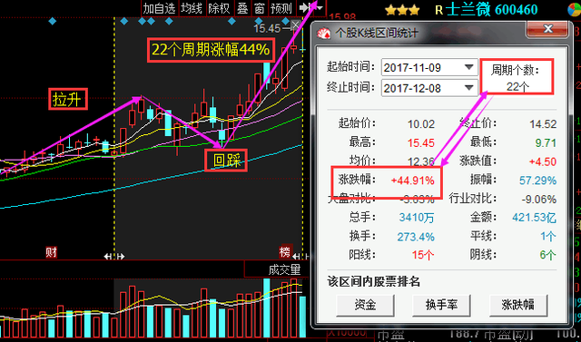 继江南嘉捷之后，医药又一龙头被严重低估，利润暴增863倍将飞天