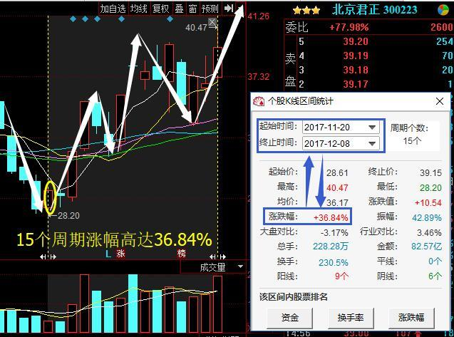 错过了江南嘉捷，又一“有色金属妖王”横空出世，十二月有望成新妖王