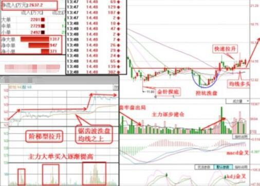 错过了江南嘉捷，又一“有色金属妖王”横空出世，十二月有望成新妖王