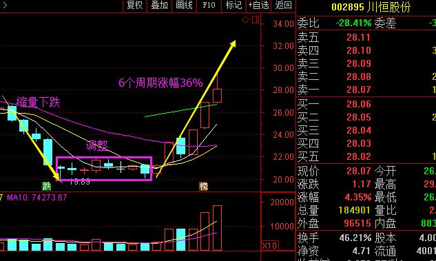 零售+石墨烯强势来袭 利润暴增865%，或将超紫光国芯年底封煌