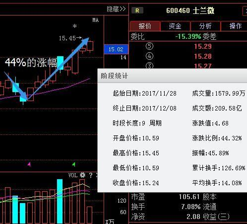 零售+石墨烯强势来袭 利润暴增865%，或将超紫光国芯年底封煌