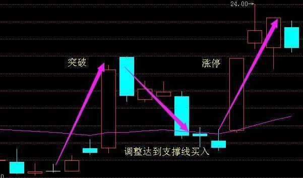 零售+石墨烯强势来袭 利润暴增865%，或将超紫光国芯年底封煌