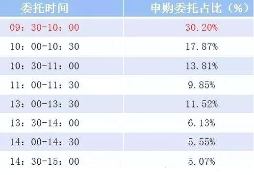 最详细打新技巧，想知道的可以看看！