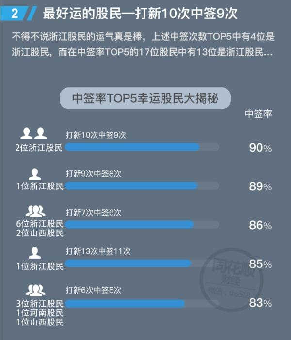 最详细打新技巧，想知道的可以看看！