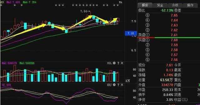 上海炒股奇才酒后失言：股市唯一不骗人指标，从未亏过，简单易学