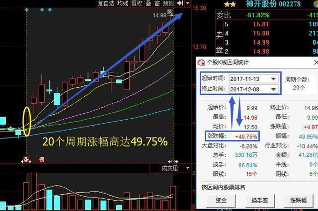 上海炒股奇才酒后失言：股市唯一不骗人指标，从未亏过，简单易学