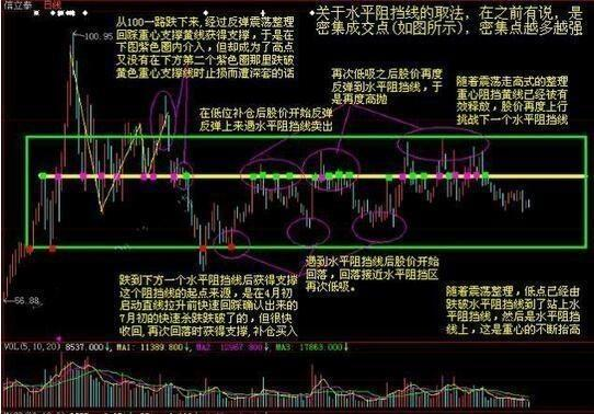 一个简单实用的解套方法，挽救无数掉进深渊的散户！