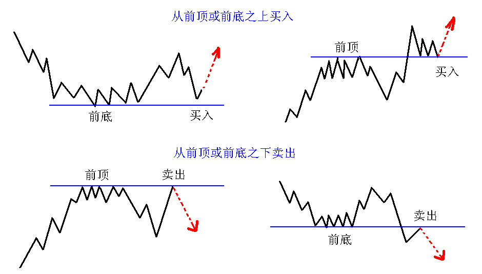 江恩十二方图图片