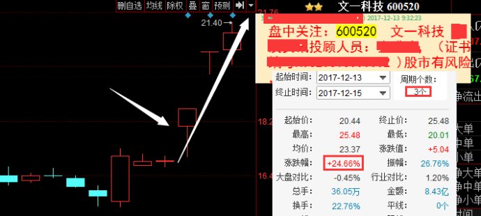 股市唯一不坑骗人的“成交量”顺口溜，熟记3条后，下一个股神就是你！