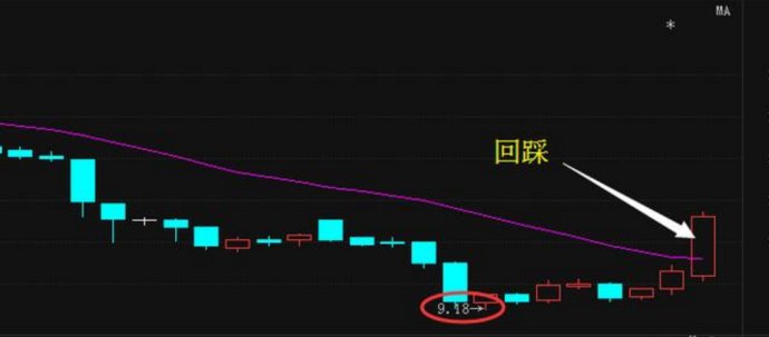 股市唯一不坑骗人的“成交量”顺口溜，熟记3条后，下一个股神就是你！