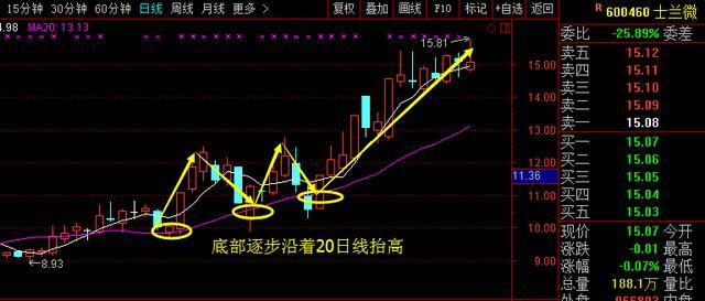 国产芯片第一股从97跌至5元，尾盘机构千亿抢筹，或将赶超士兰微