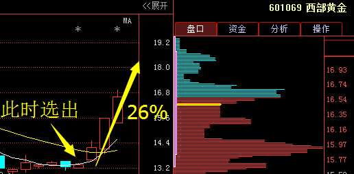 士兰微600460：就在一分钟前，最新消息提前公布，周二走势已定